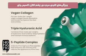 ویژگی‌های-کلیدی-سرم-دور-چشم-کلاژن-اکسیس-وای