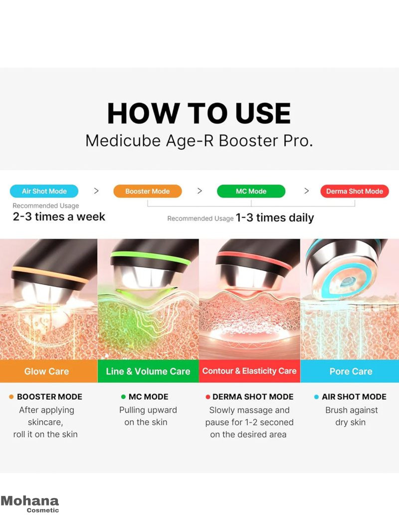 دستگاه مدیکیوب pro booster - تصویر 7