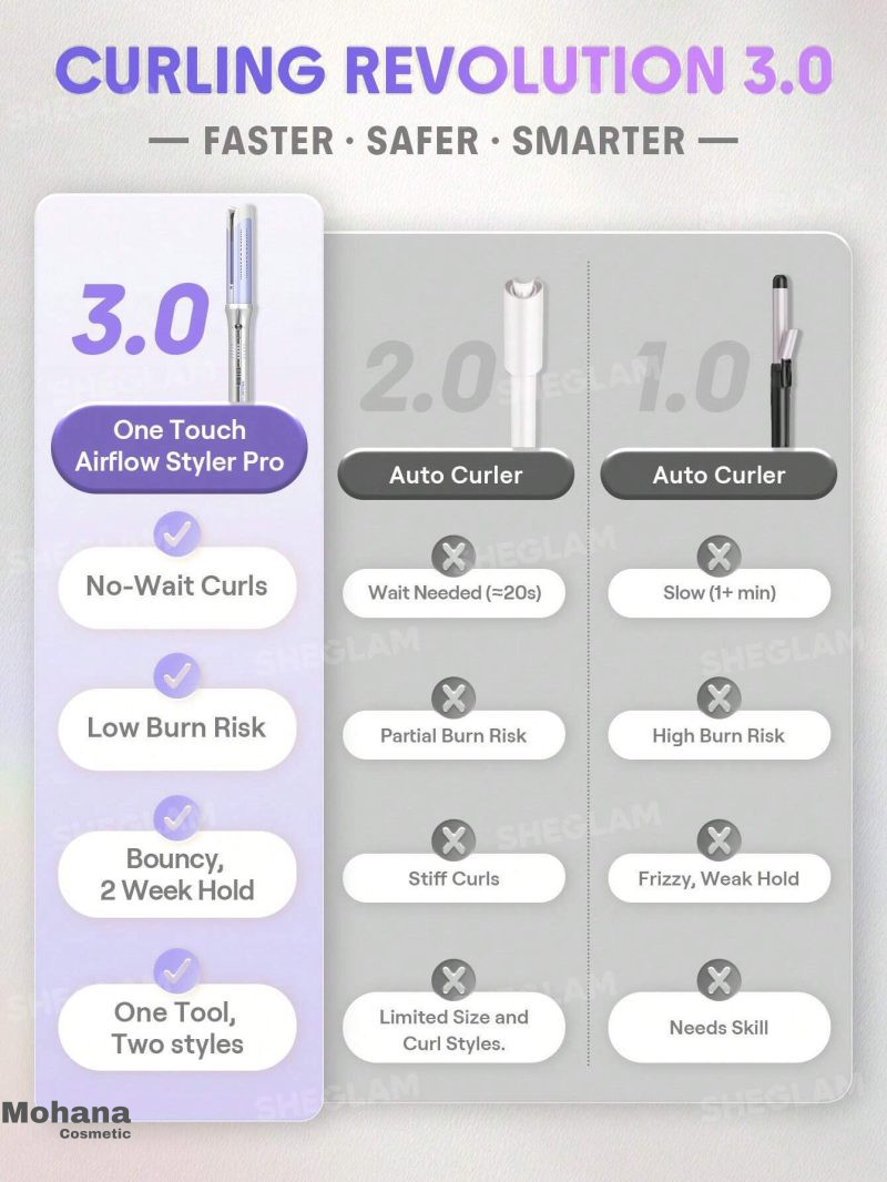 دستگاه کرلی شیگلم مدل One Touch Airflow - Image 4